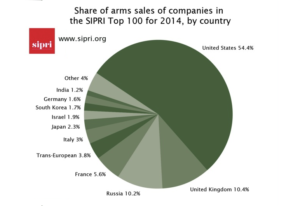 sipri